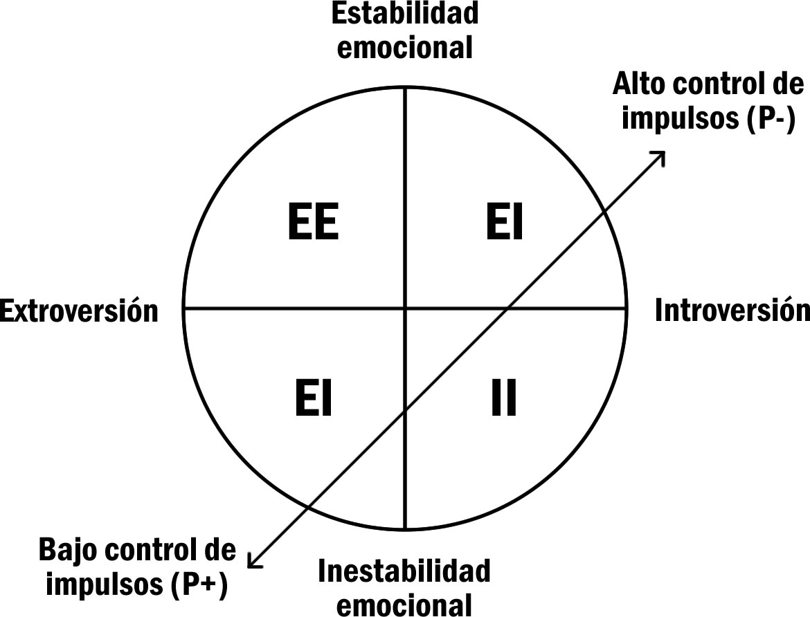 Modelo PEN